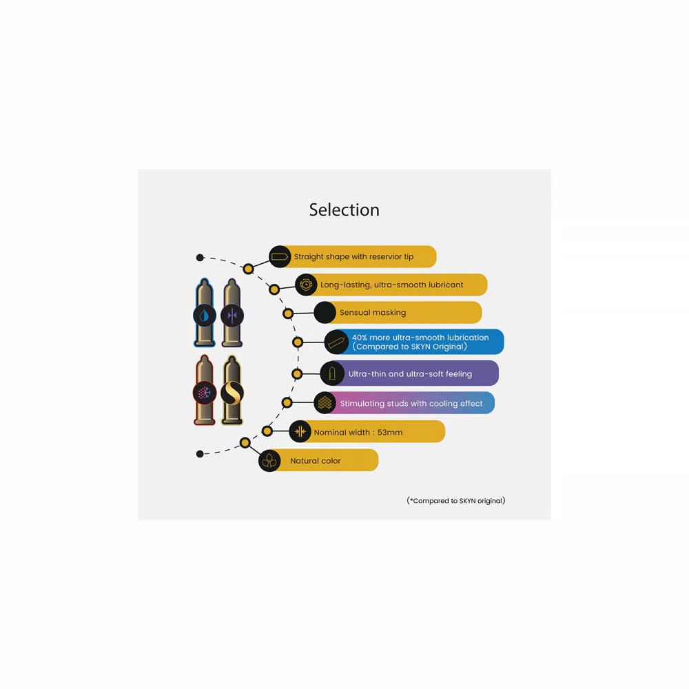 LifeStyles SKYN Selection Non-Latex Condoms 12-Pack - Image 3